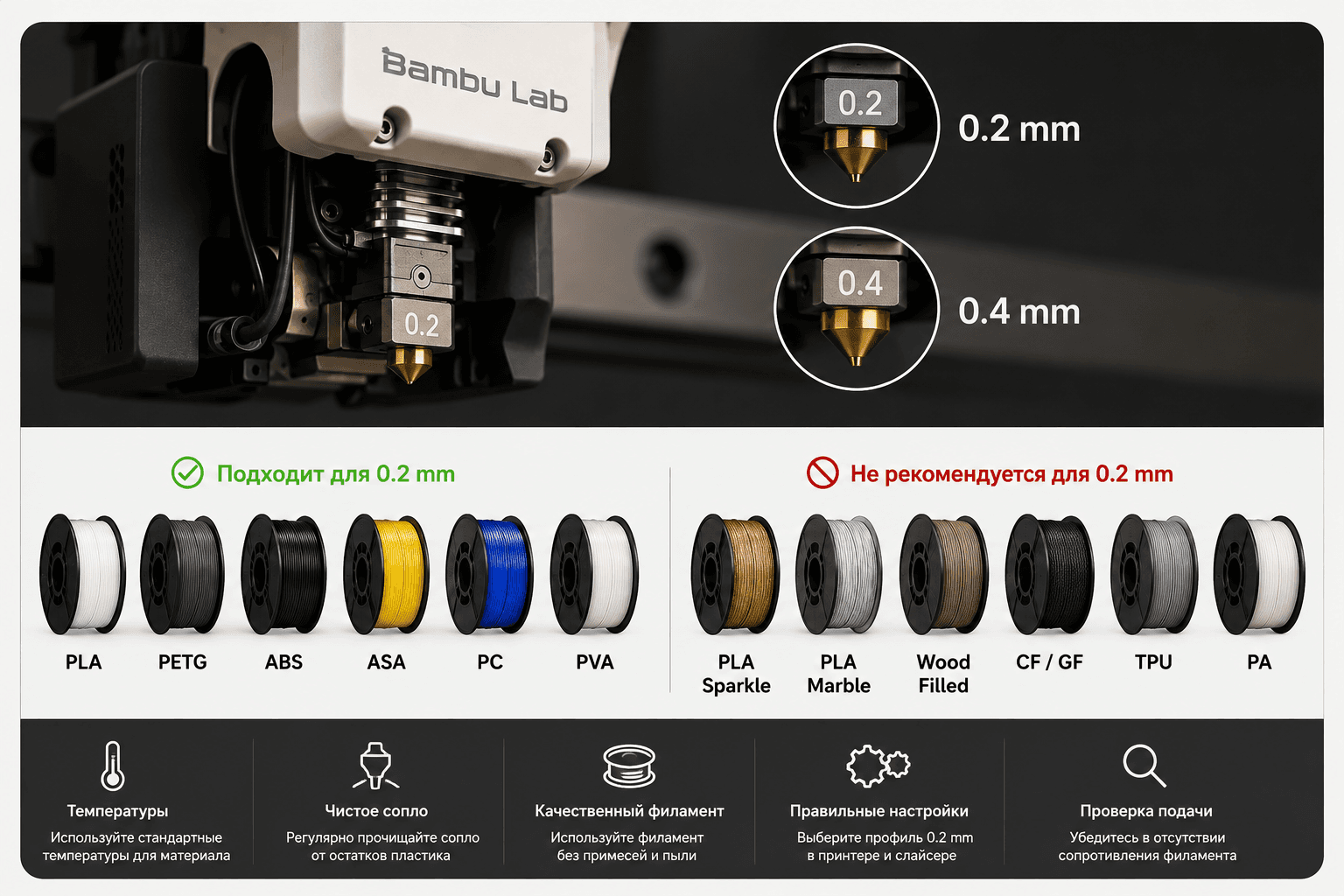 Bambu Lab A1 и A1 Mini: почему забивается сопло 0,2 мм и что делать